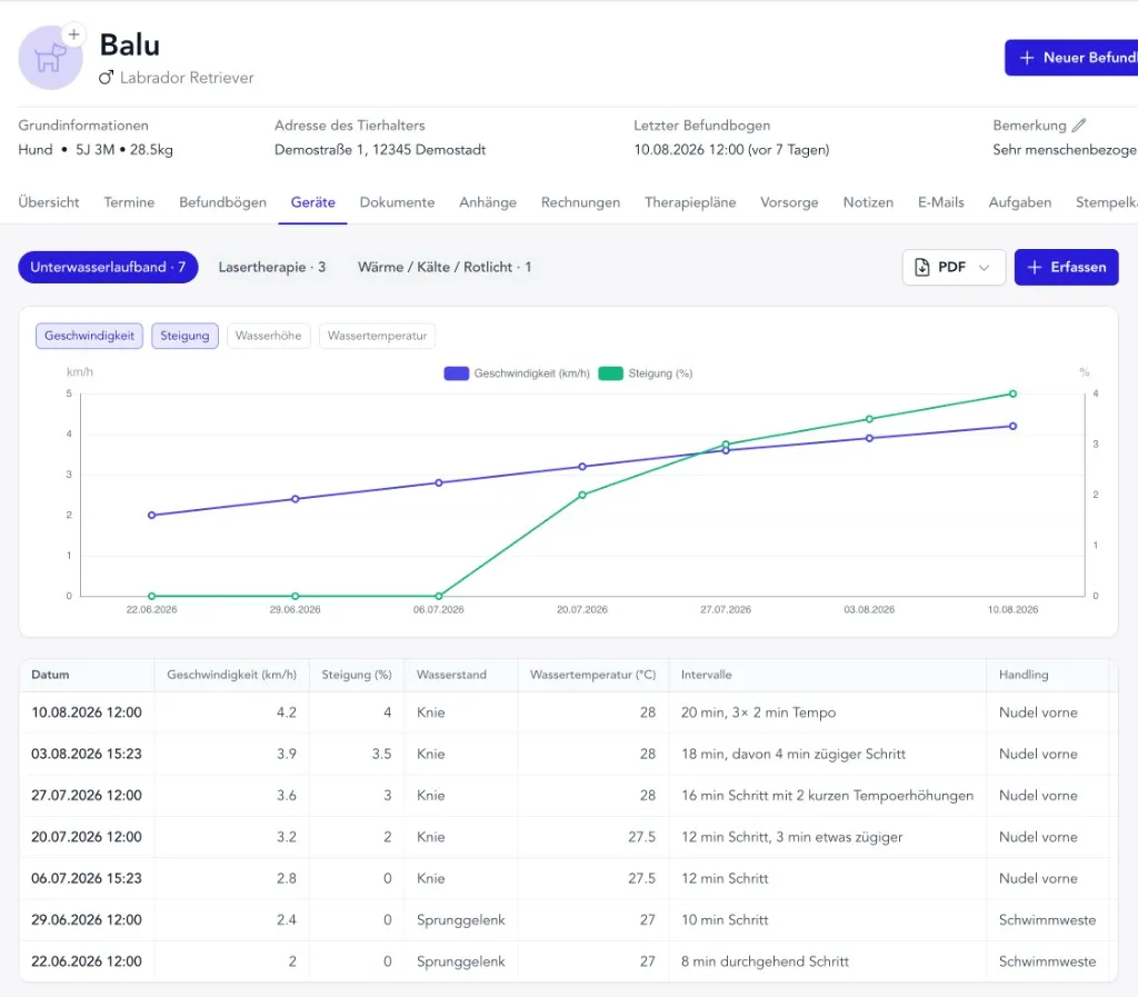Record metrics, review the trend