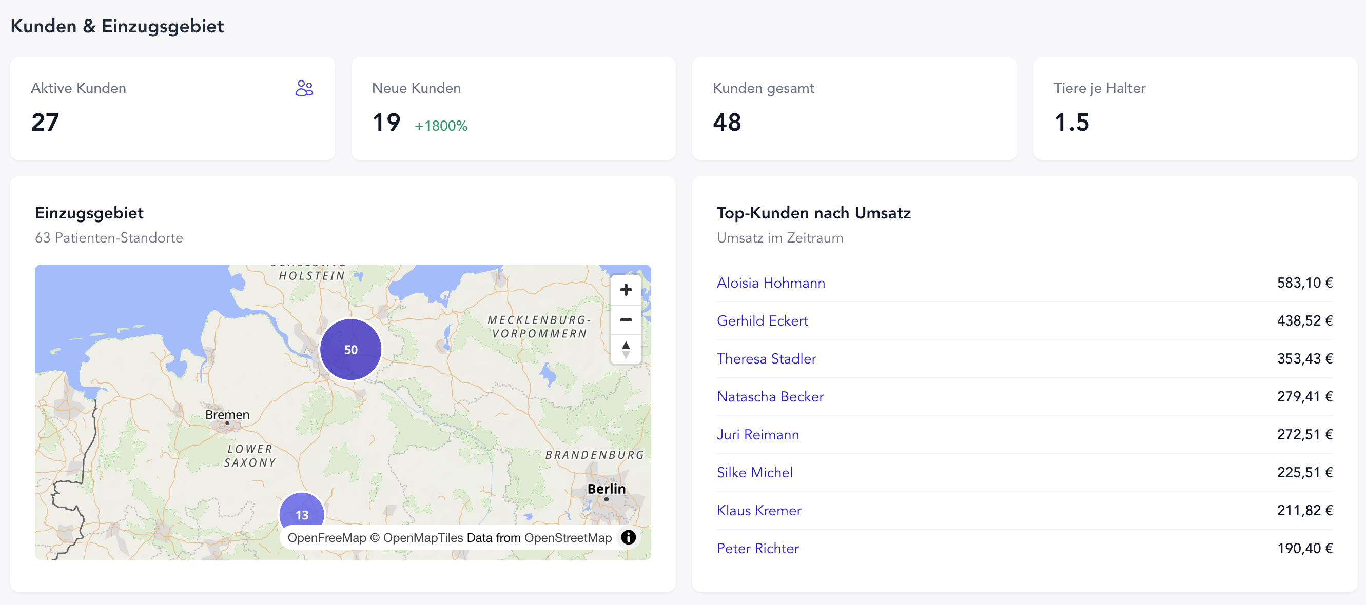 Clients & Catchment Area – geo map and top clients by revenue