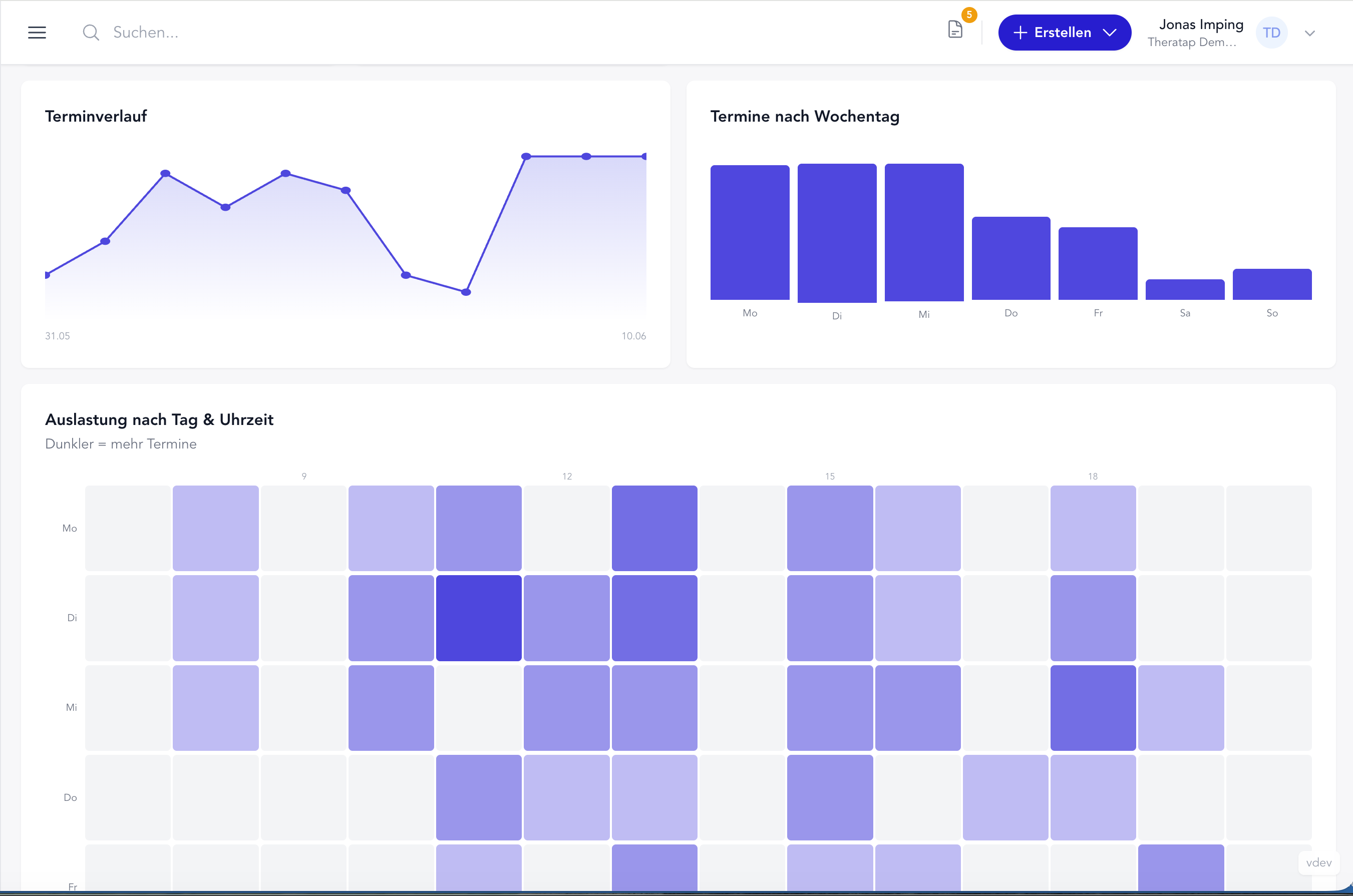 Appointments & Utilisation – Heatmap and weekday analysis